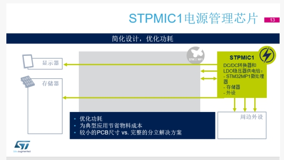 STM32MP1 强大的新一代微处理器,第4张