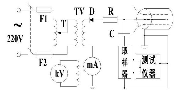 电力电缆故障的检测方法,第4张