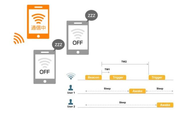 Wi-Fi6的关键技术有哪些,第7张