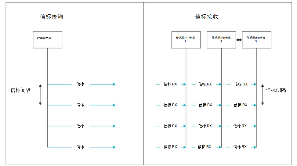 将低于1GHz连接用于电网资产监控、保护和控制的优势,第3张