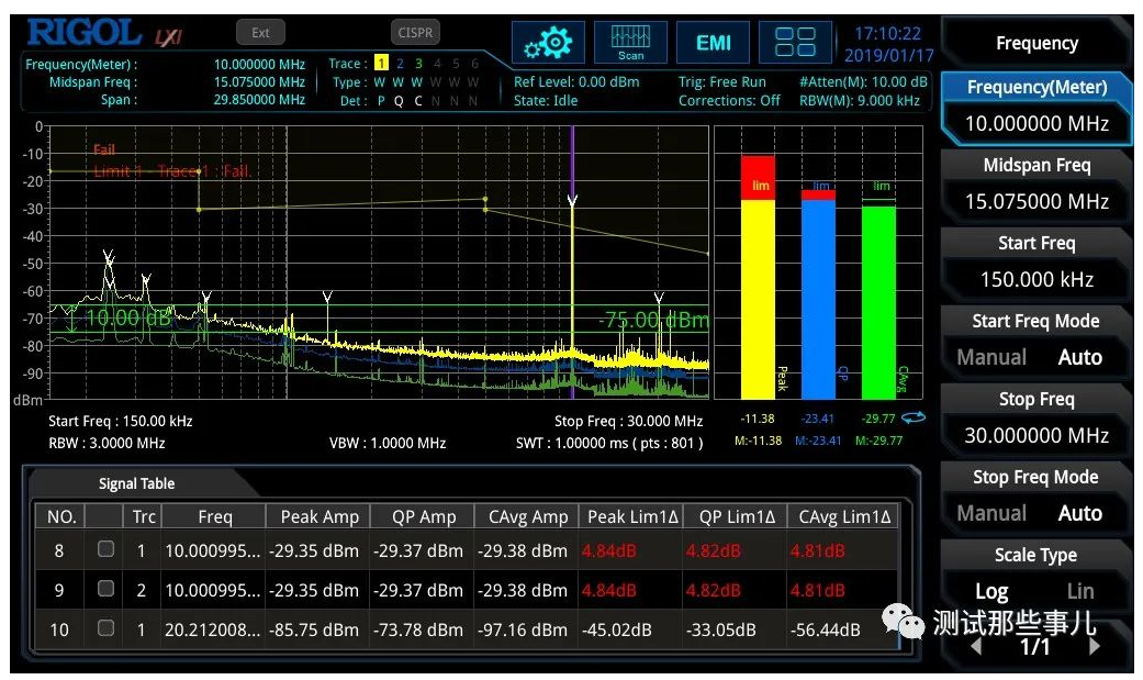 Rigol频谱仪对于EMI的预兼容测试,第10张