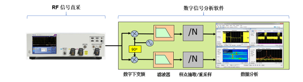 简述IQ调制及解调及实现方法,第10张