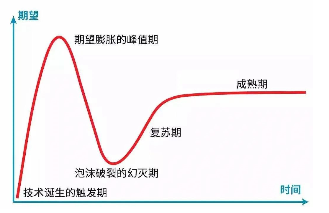 5G R16 版本将于近日正式冻结和发布，5G时代何去何从,第2张