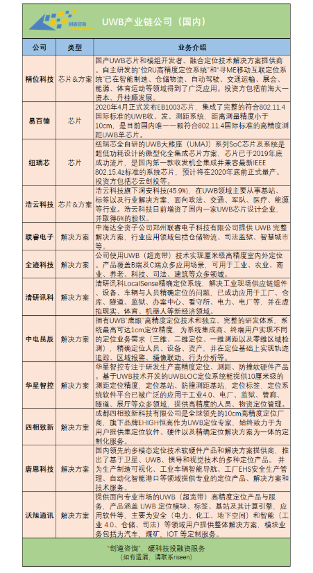 UWB强势来袭 无线通信技术百花齐放,第8张