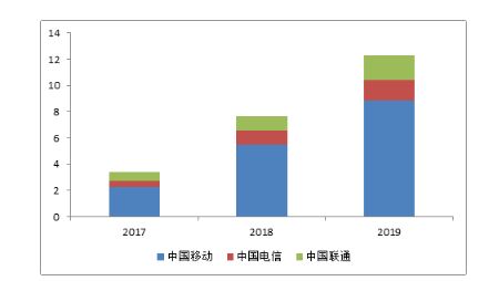 2G物联网池子入口将关闭，NB-IoT引流正当时,第2张