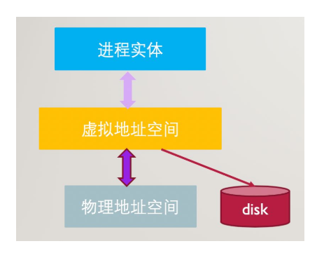 嵌入式必看 Linux内存管理工作原理,第3张