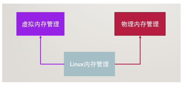 嵌入式必看 Linux内存管理工作原理,第5张