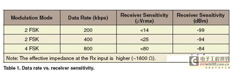 RF接收器植入医疗设备效果显著,第3张