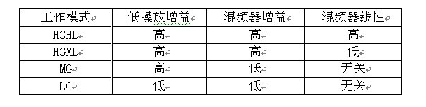 手机射频前端设计 TD-SCDMA应用,第5张