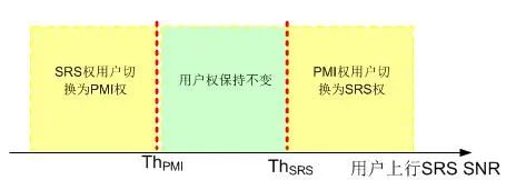 5G来临 对于Massive MIMO的优化思路探讨,第11张