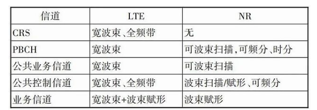 5G来临 对于Massive MIMO的优化思路探讨,第7张