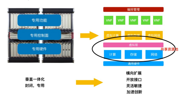 5G 的20个关键通信技术大全,第3张