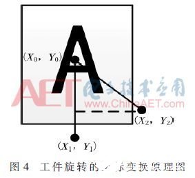 基于机器视觉的机械手装配系统方案设计,第7张