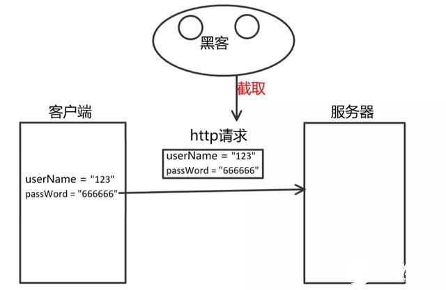 一文读懂Http和Https的区别,第3张