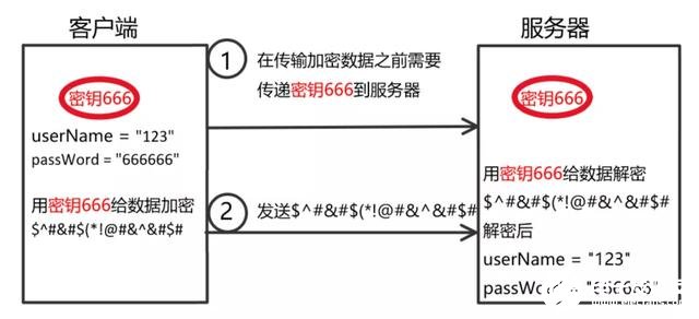 一文读懂Http和Https的区别,第6张