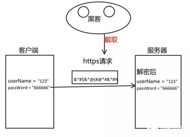 一文读懂Http和Https的区别,第4张