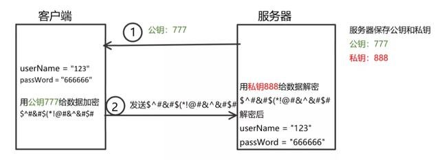 一文读懂Http和Https的区别,第7张