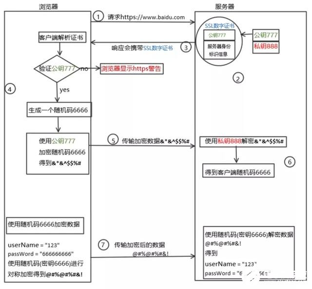 一文读懂Http和Https的区别,第8张