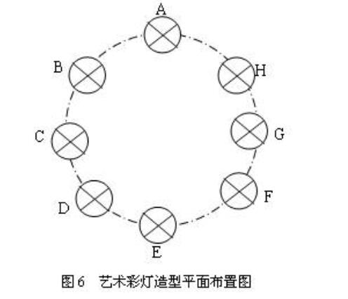 LED彩灯PLC编程接线及梯形图,艺术彩灯PLC编程接线及梯形图,第3张