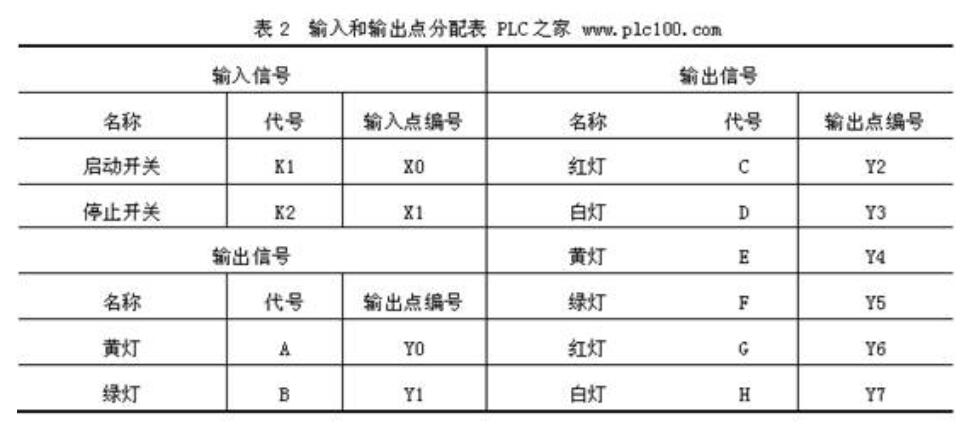 LED彩灯PLC编程接线及梯形图,艺术彩灯PLC编程接线及梯形图,第5张