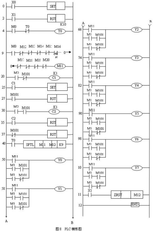 LED彩灯PLC编程接线及梯形图,艺术彩灯PLC编程接线及梯形图,第6张