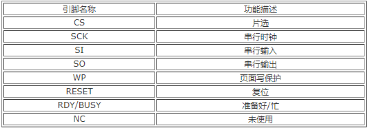 基于AT45DB161B存储器和PIC16LC73B单片机实现微型压力测量装置设计,基于AT45DB161B存储器和PIC16LC73B单片机实现微型压力测量装置设计,第2张