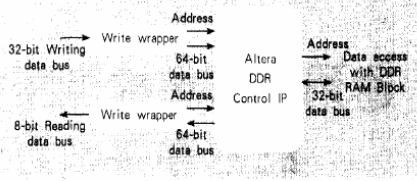 基于DDR DRAM控制器实现MPMA存取输入输出端口的设计,第5张