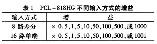 基于Visual C++6．0和数据采集卡实现混凝土损伤测试系统设计,第3张