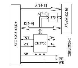 采用单片机stc89c516rd+和ch375s芯片实现嵌入式usb-host设计,第3张