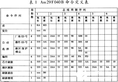 基于DSP与FLASH的硬件接口电路实现数字录音与回放功能系统的设计,第4张