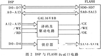 基于DSP与FLASH的硬件接口电路实现数字录音与回放功能系统的设计,第3张