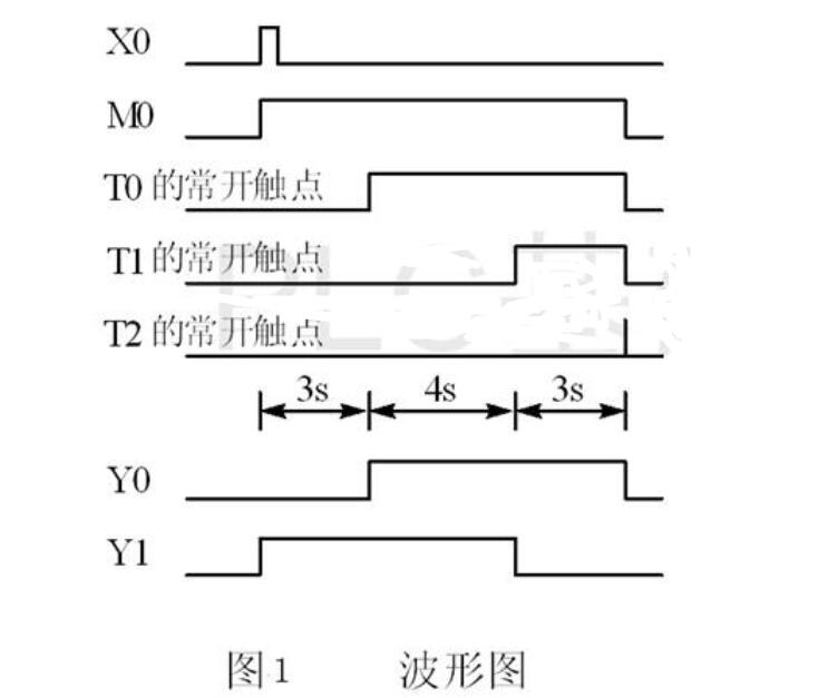 多个定时器协同工作梯形图编程,多个定时器协同工作梯形图编程,第2张