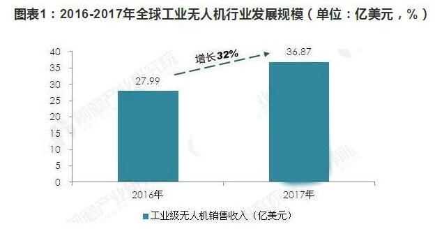 工业无人机行业的前景及发展趋势,工业无人机行业的前景及发展趋势,第2张