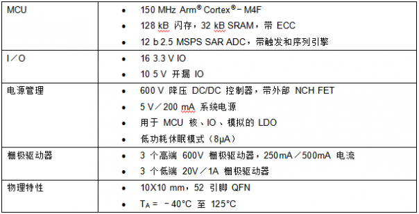 Qorvo为智能家电提供可编程电源，减少能源消耗并降低成本,Qorvo为智能家电提供可编程电源，减少能源消耗并降低成本,第2张