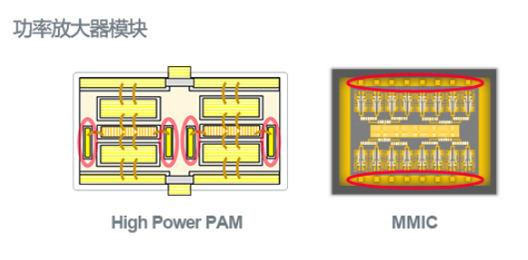 在基站射频功率放大器上硅电容器解决方案,在基站射频功率放大器上硅电容器解决方案,第2张