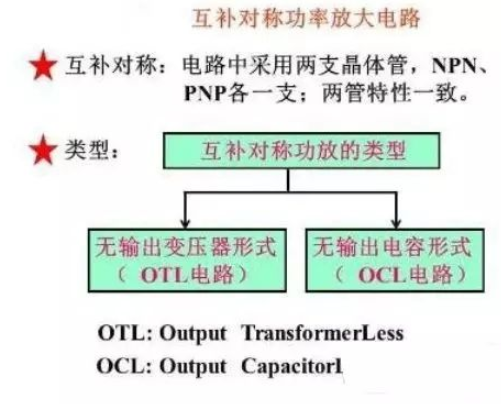 总结模拟电路应该具备的三大能力分析,第4张