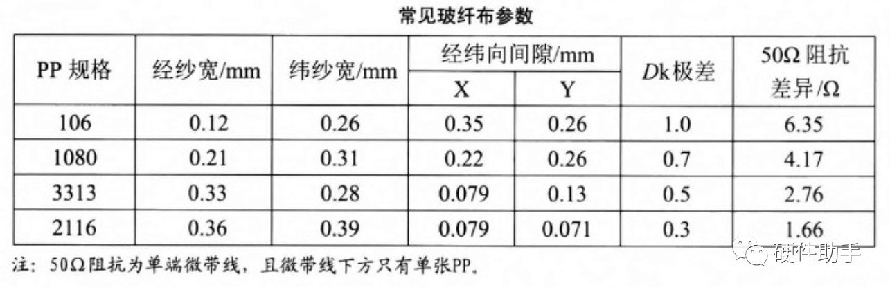 PCB中的玻纤效应原理分析,第3张