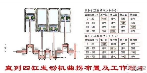 发动机工作顺序的基本原则,发动机工作顺序的基本原则,第2张