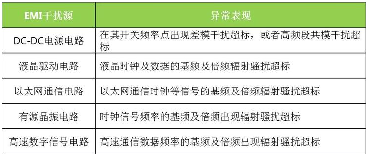 内嵌核心板出现电磁兼容性问题的有效解决方案,内嵌核心板出现电磁兼容性问题的有效解决方案,第5张