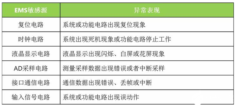 内嵌核心板出现电磁兼容性问题的有效解决方案,内嵌核心板出现电磁兼容性问题的有效解决方案,第6张