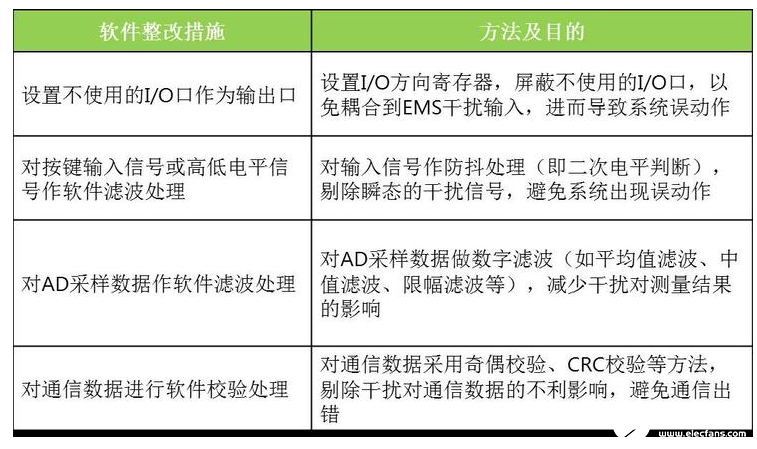 内嵌核心板出现电磁兼容性问题的有效解决方案,内嵌核心板出现电磁兼容性问题的有效解决方案,第7张