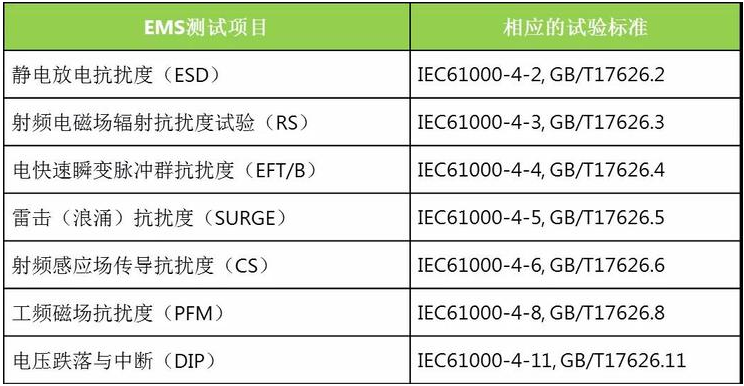 内嵌核心板出现电磁兼容性问题的有效解决方案,第3张