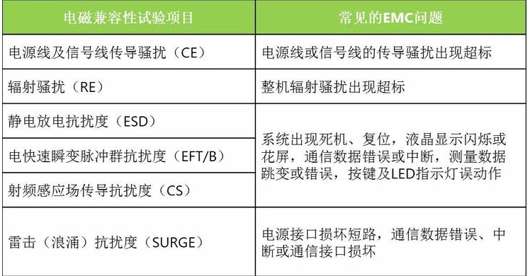 内嵌核心板出现电磁兼容性问题的有效解决方案,第4张