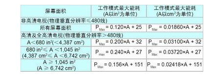 32英寸高压LIPS液晶电视电源参考设计方案介绍,第2张