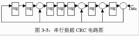 基于分布式控制的MVBC总线物理层接口的帧收发器产品设计,第5张