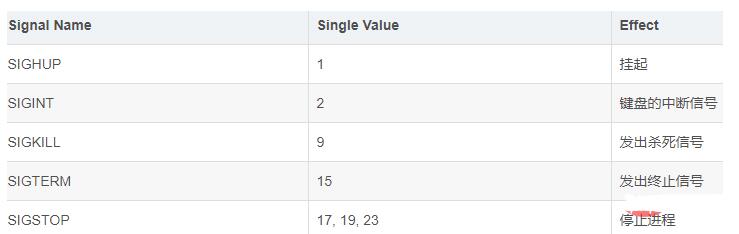 linux下怎么结束进程,linux下怎么结束进程,第4张