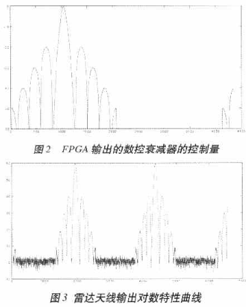 基于DDS技术和标准CPCI总线实现中频信号源的设计,第3张