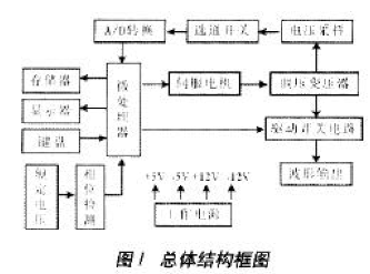 基于8051型单片机实现周波跌落模拟器的设计,基于8051型单片机实现周波跌落模拟器的设计,第2张