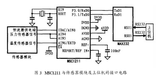 基于MSC1211系列微处理器实现小型化智能压力传感器的设计,第4张