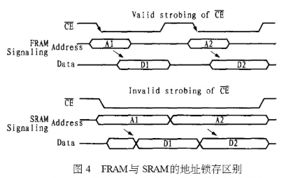 通过利用FM18L08铁电存储器实现实时数据采集和记录系统的设计,第4张